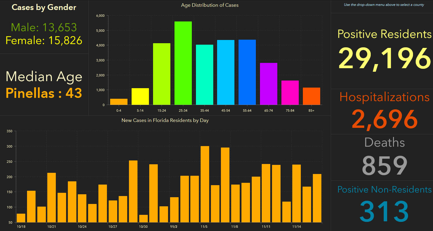 doh-chart-pinellas-11-17-am.jpg